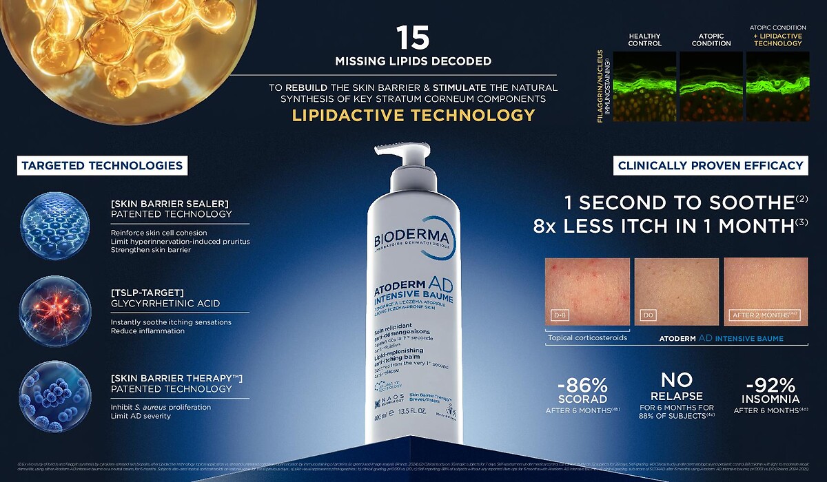 15 missing lipids decoded