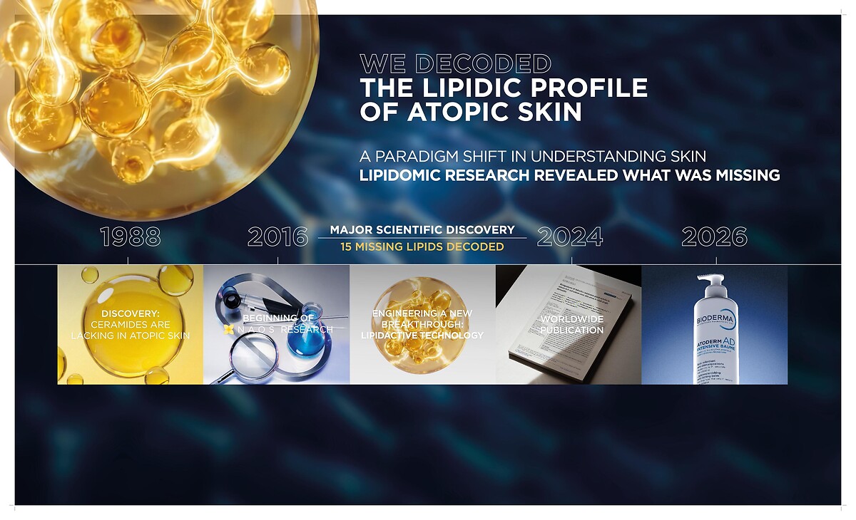 We decoded the lipidic profile of atopic skin