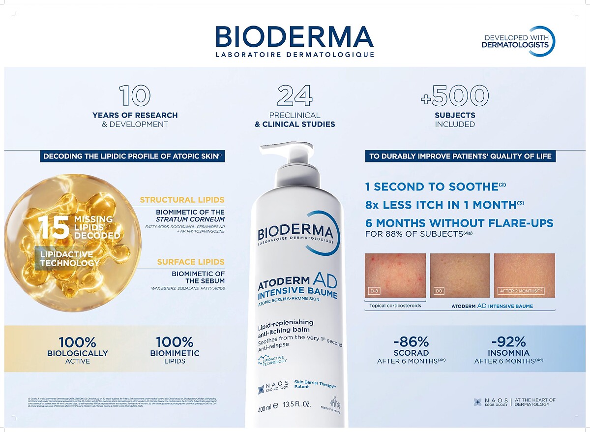 Clinical results